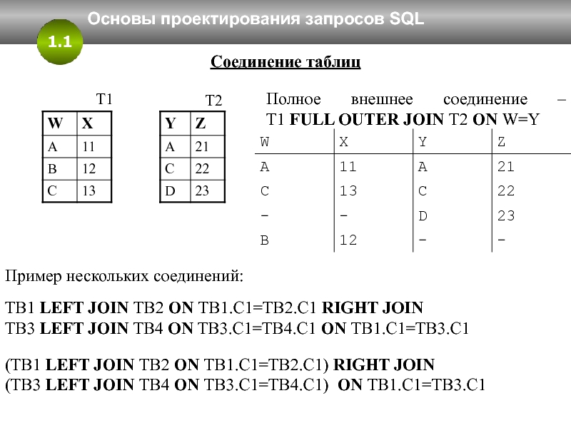 Какие виды соединения таблиц. Соединение таблиц SQL. Соединение таблиц в запросе SQL. Внутреннее и внешнее соединение таблиц SQL. Примеры соединений SQL.