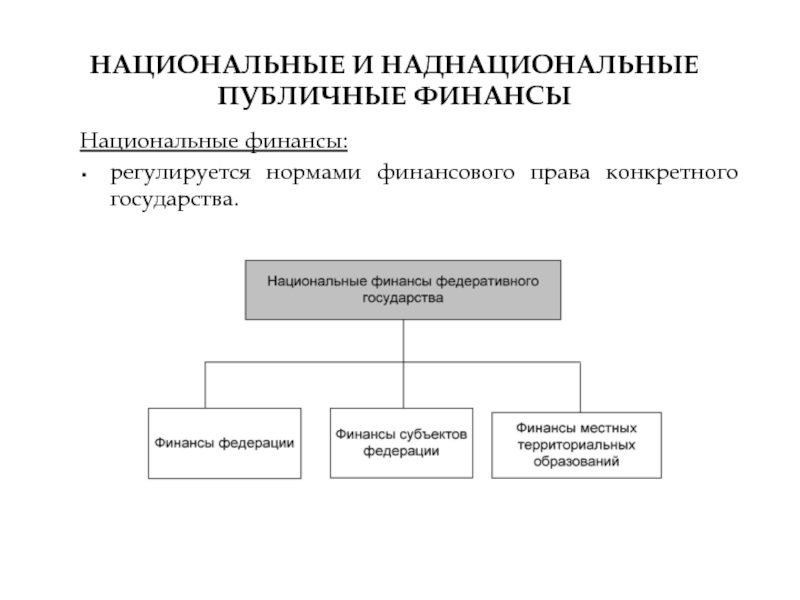 Финансовое право презентация