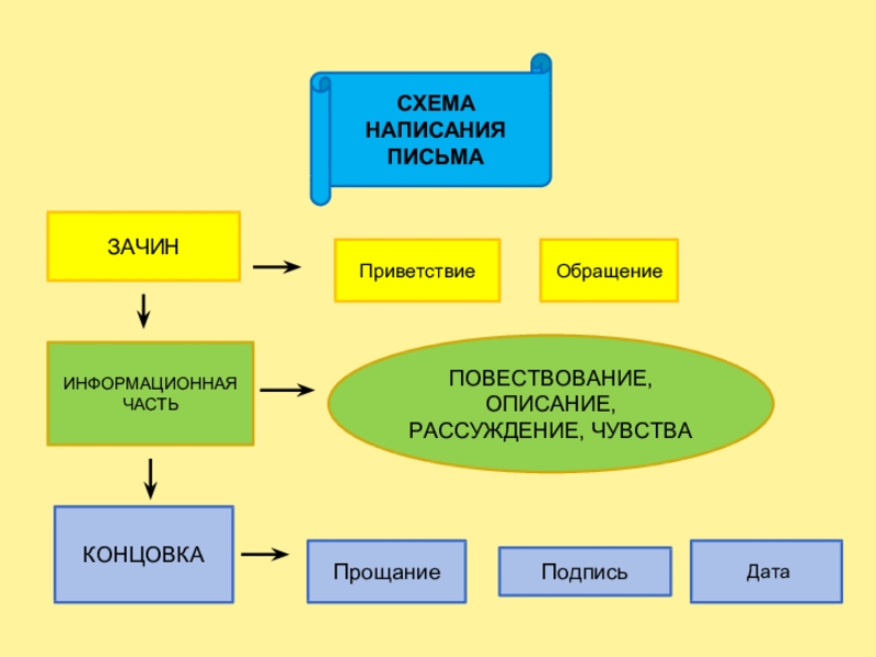 Схема написания книги