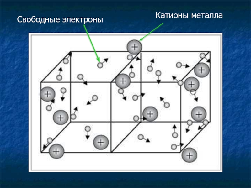 Металлическая связь кальция схема