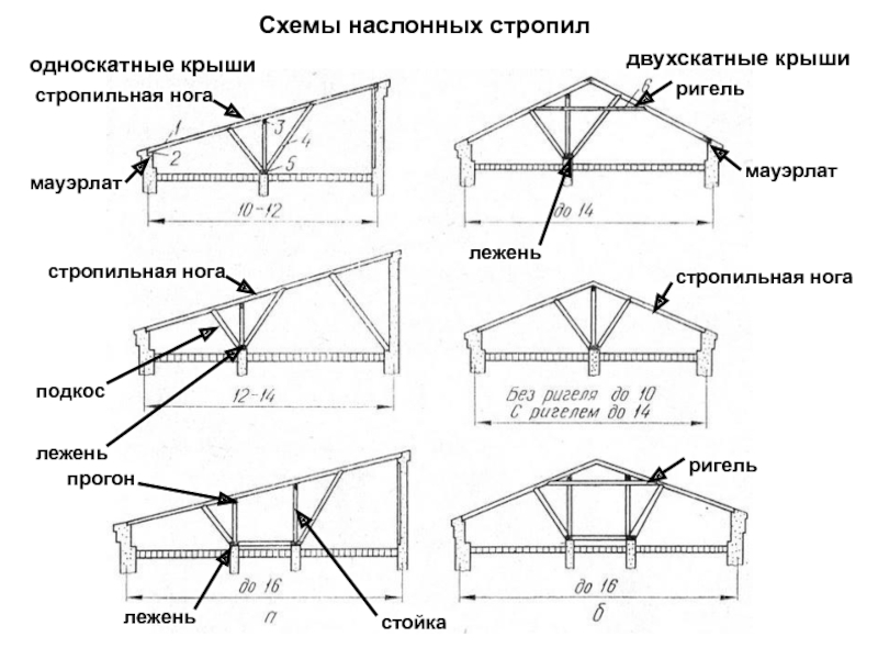 Односкатная крыша чертеж разрез