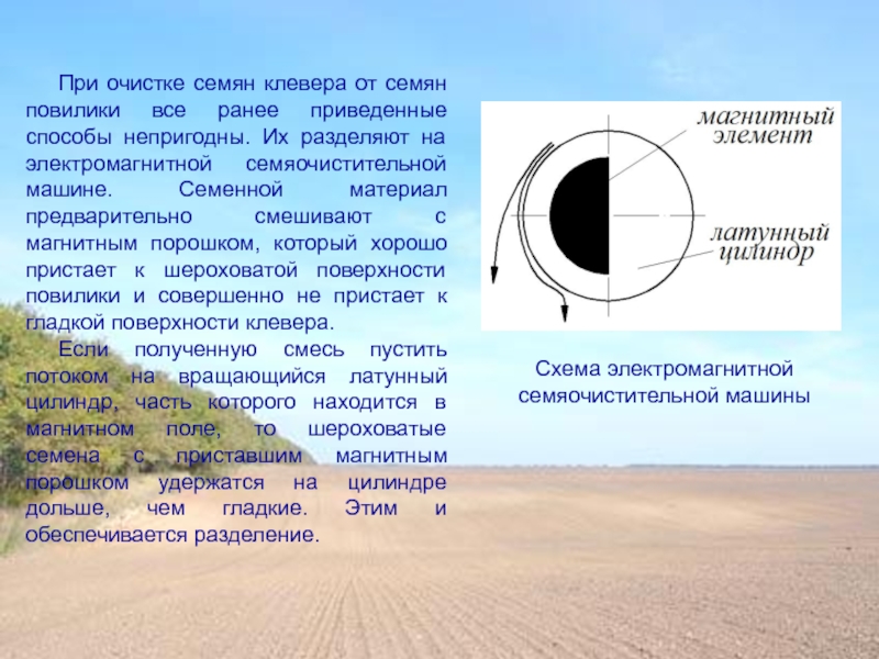 Ранее приведенные. Разделение магнитных ячеек метод.