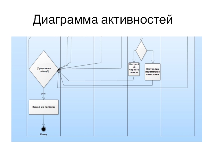 Система настроена