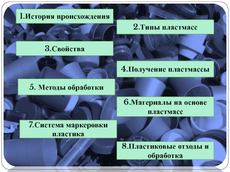 Технологии обработки пластмассы других материалов