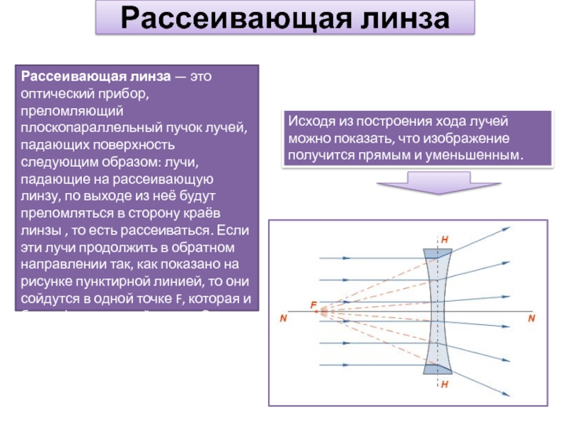 Как выглядит рассеивающая линза на рисунке