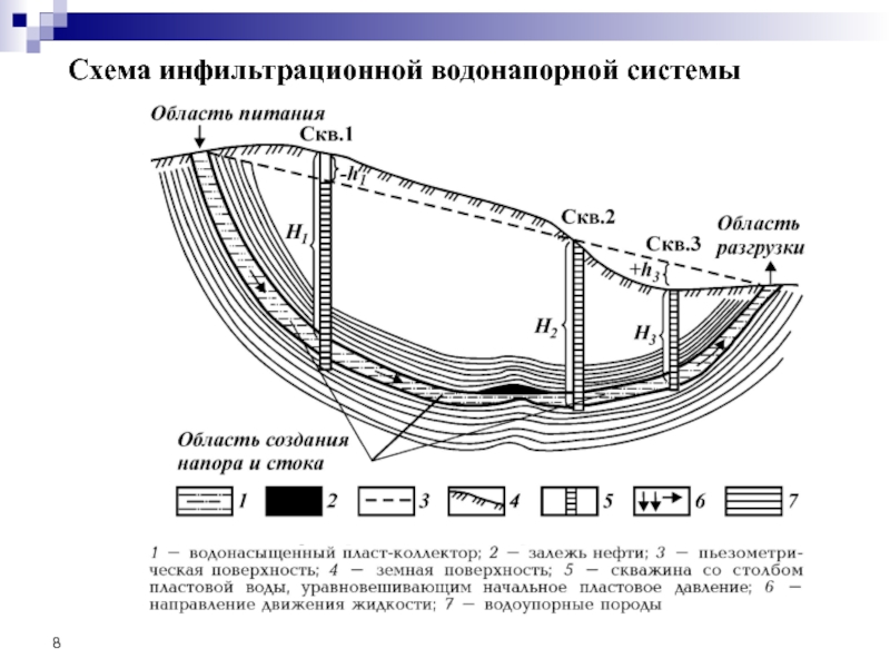 Схема мятиева гиринского гидрогеология