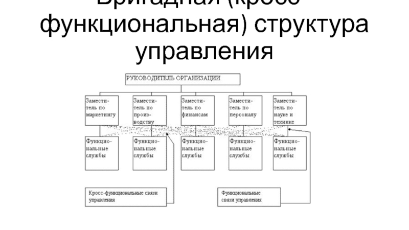 Бригадная структура управления схема