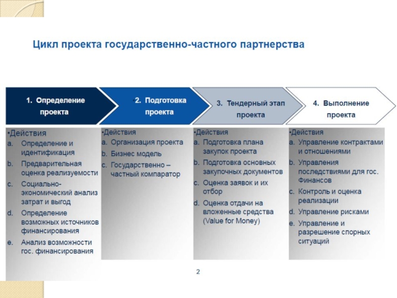 Гчп в россии презентация