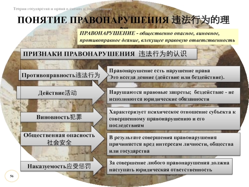 Презентация Теория государства и права в схемах и определениях
Правонарушение есть