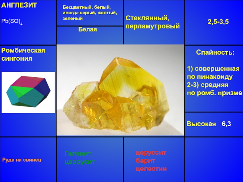 Галогенид алюминия. Ромбическая сингония барита. Англезит (свинцовый купорос) pbso4. Соли галогениды. Галогениды минералы.