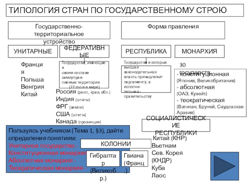 Формы государственного строя стран. Таблица форма государства Канада. Типология стран. Формы государственного устройства стран мира. Виды стран по политическому строю.