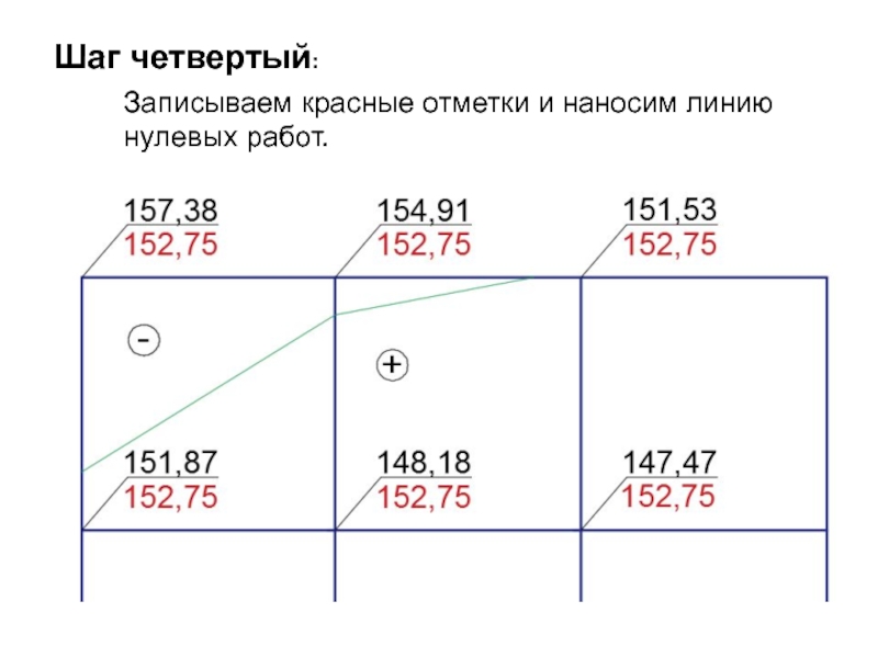 Как определить отметку земли на чертеже