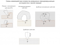 Схемы взаимодействия элементов вооружения породоразрушающих инструментов с