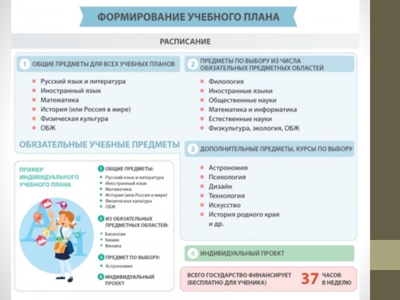 Формирование учебного материала