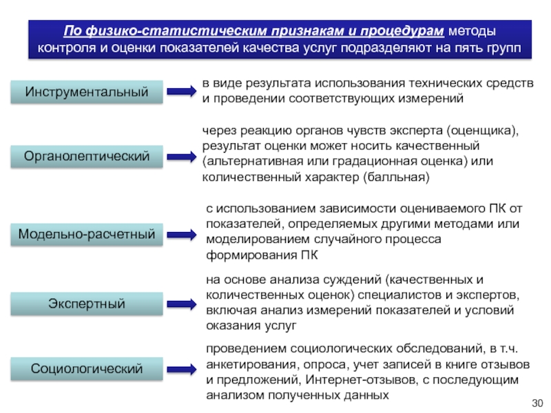 Методы контроля качества в проектах