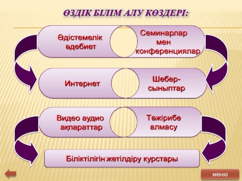 Жас маман таныстыру презентация