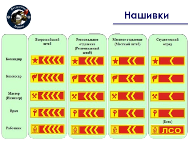 Структура мооо рсо схема