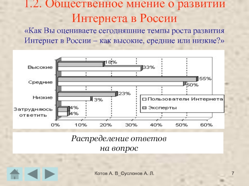 Котов А. В_Суслонов А. Л. 1.2. Общественное мнение о развитии Интернета в России «Как Вы оцениваете сегодняшние