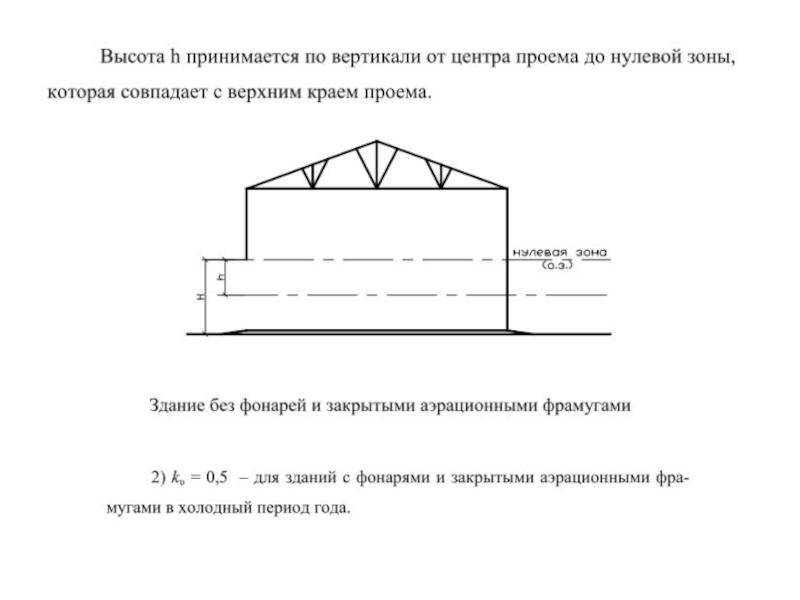 Аэрационный фонарь чертеж