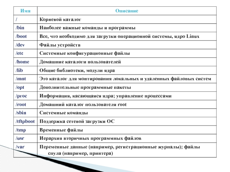 Файловая система linux презентация