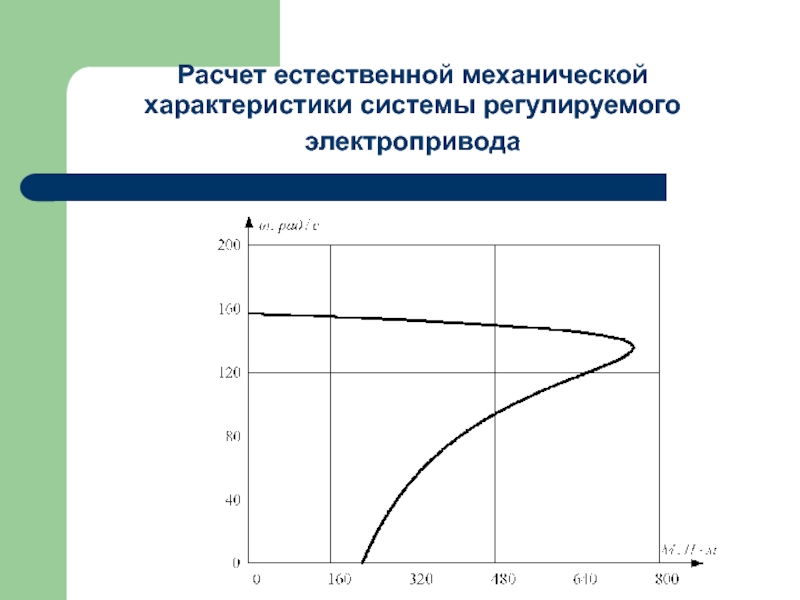 Расчет естественной. Механические характеристики электропривода. Естественная механическая характеристика.