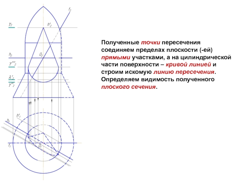 Точка получение. Кривые поверхности точки пересечения. Плоские сечения кривых поверхностей. Точки и линии на Кривой поверхности. Точки искомой линии пересечения.