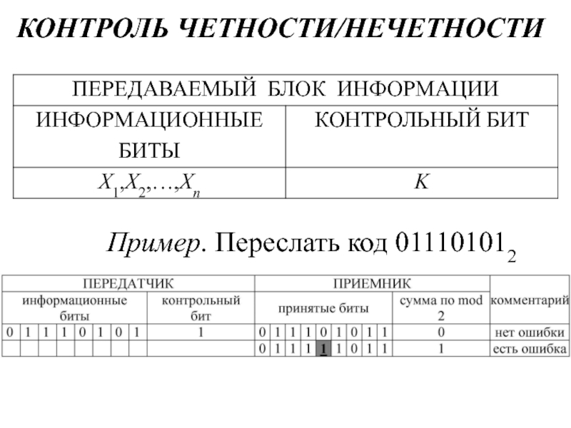 Код контроль. Контроль по четности. Контроль по четности пример. Кодирование методом контроля четности. Кодирование по методу четности-нечетности.