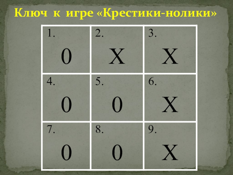 Слушать песни крестики нолики в домике. Крестики-нолики. Алгоритм крестики нолики. Сетка для крестиков ноликов. Шифр крестики нолики.