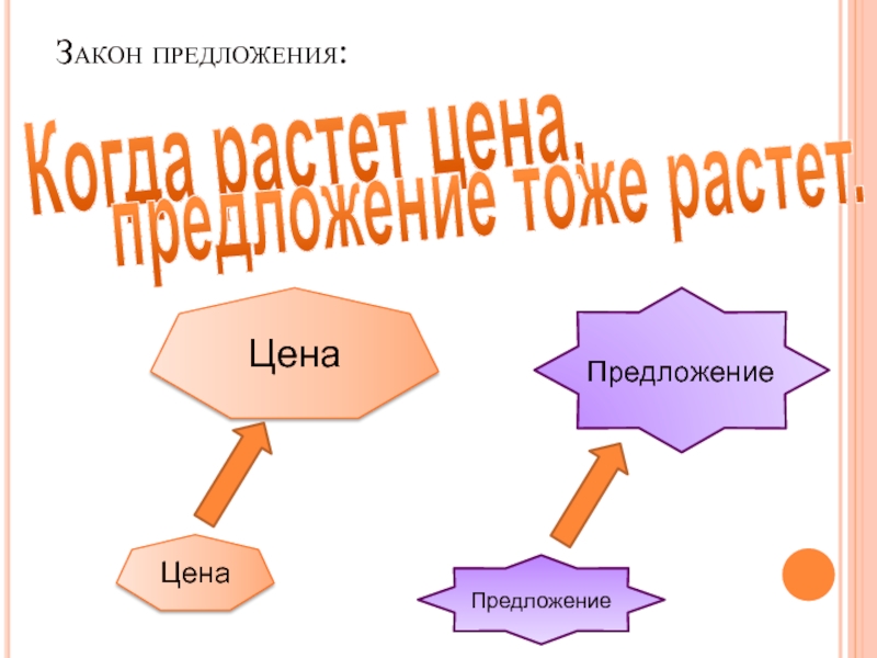 1 и тоже предложение. Предложения с тоже.