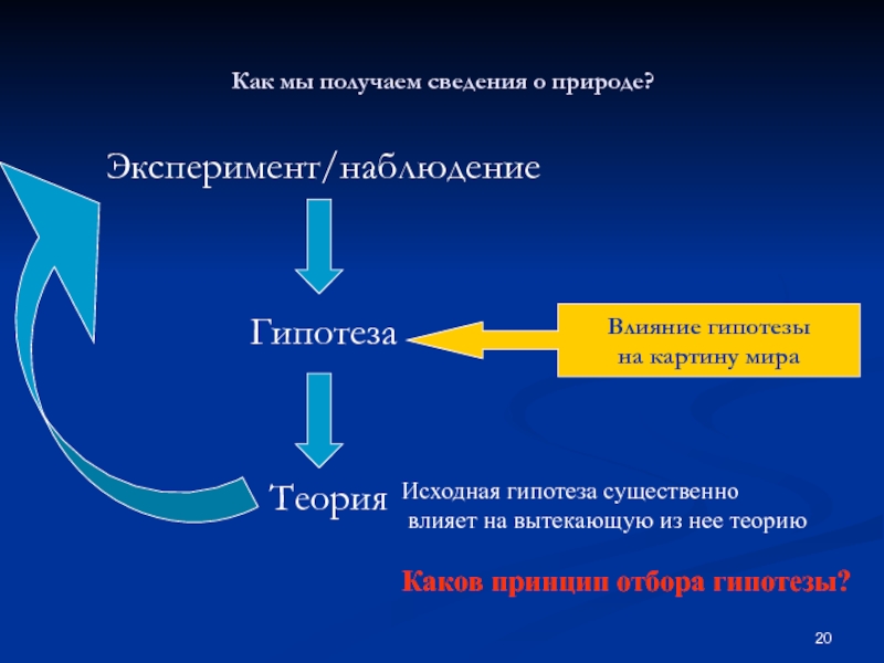 Наблюдение гипотеза. Наблюдение гипотеза эксперимент. Наблюдение гипотеза эксперимент теория. Наблюдение опыт гипотеза теория опыт.