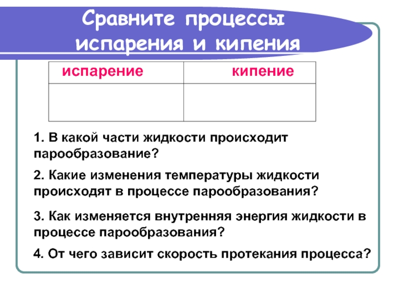 Суть процесса испарения