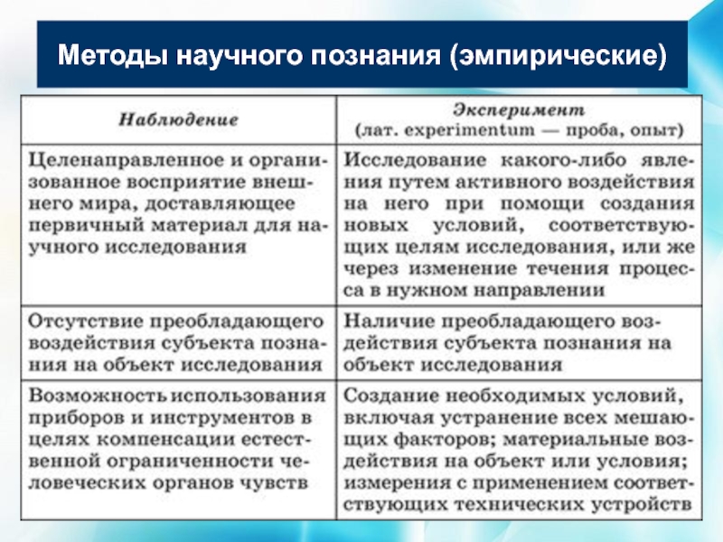 Теоретический уровень научного познания презентация