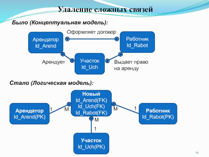 Концептуальная модель новой теории