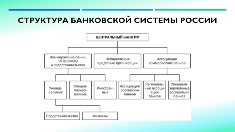 Структурные элементы банковской системы. Схема банковской системы РФ. Структура банковской системы схема. Строение банковской системы.
