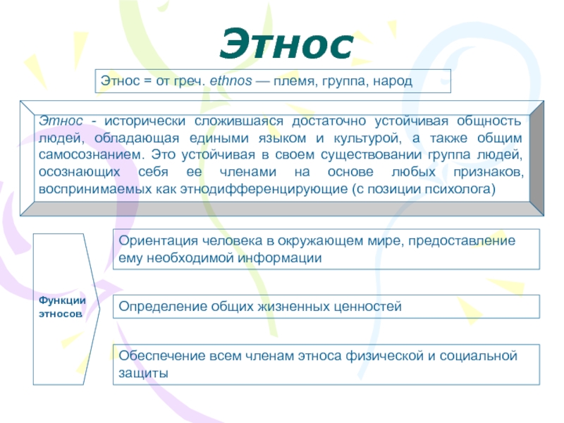 Этнос