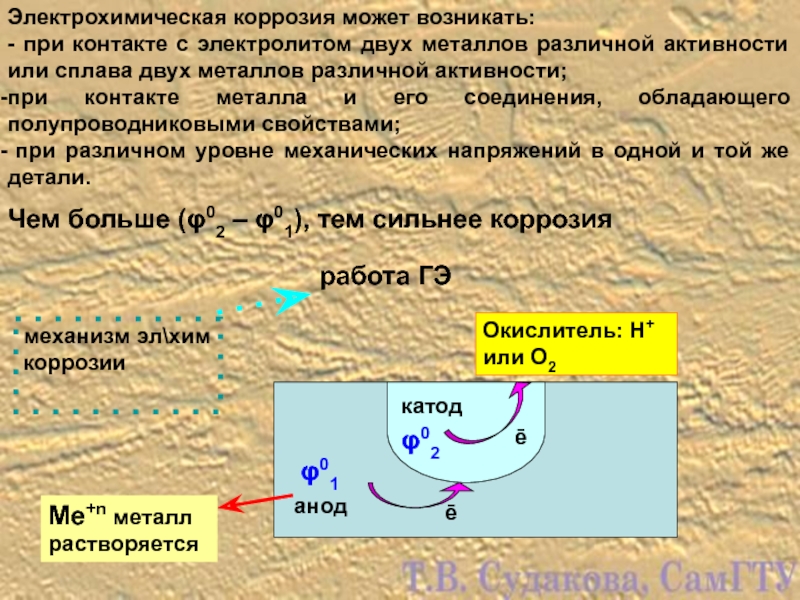 Электрохимическая коррозия металлов. Электрохимическая коррозия возникает при. Электрохимическая коррозия двух металлов. Процесс электрохимической коррозии. Электрохимическая коррозия при контакте двух металлов.