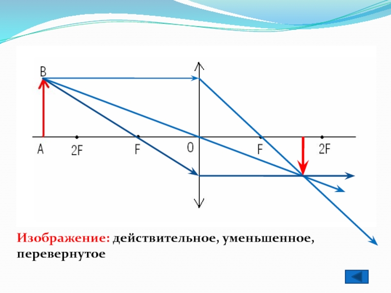 Презентация построение изображения в линзах 8 класс физика