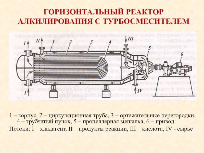 Алкилирование изобутана схема