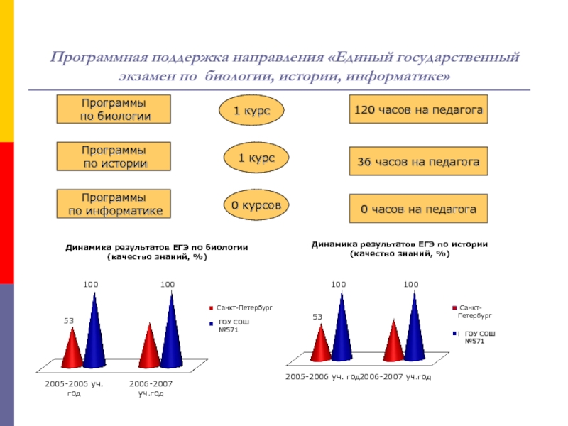 Единое направление