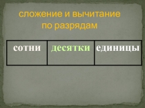 Сложение и вычитание двузначных чисел в столбик с переходом через десяток