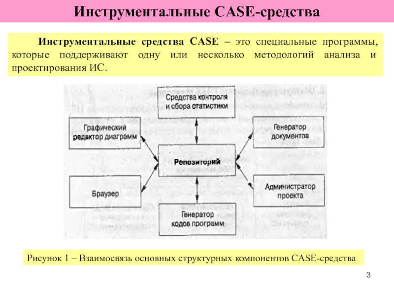 Признаки классификации case средств по поддерживаемым графическим нотациям построения диаграмм