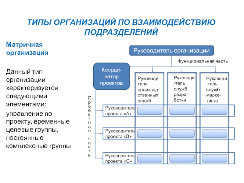 Предмет управление проектами