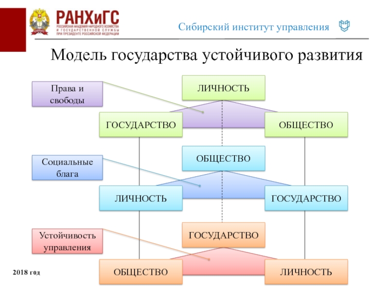 Модели страны. Модели государства. Модель страны. Модели государства виды. Модели современного государства.