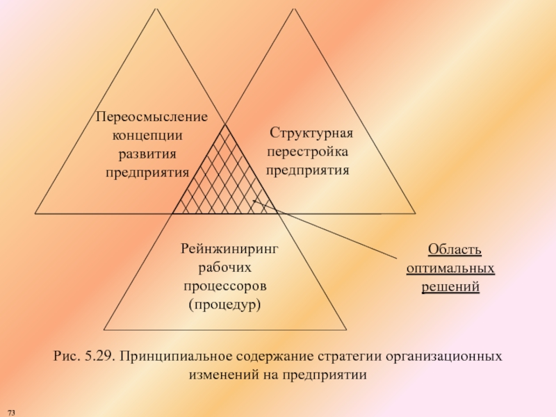 Концепция развития проекта