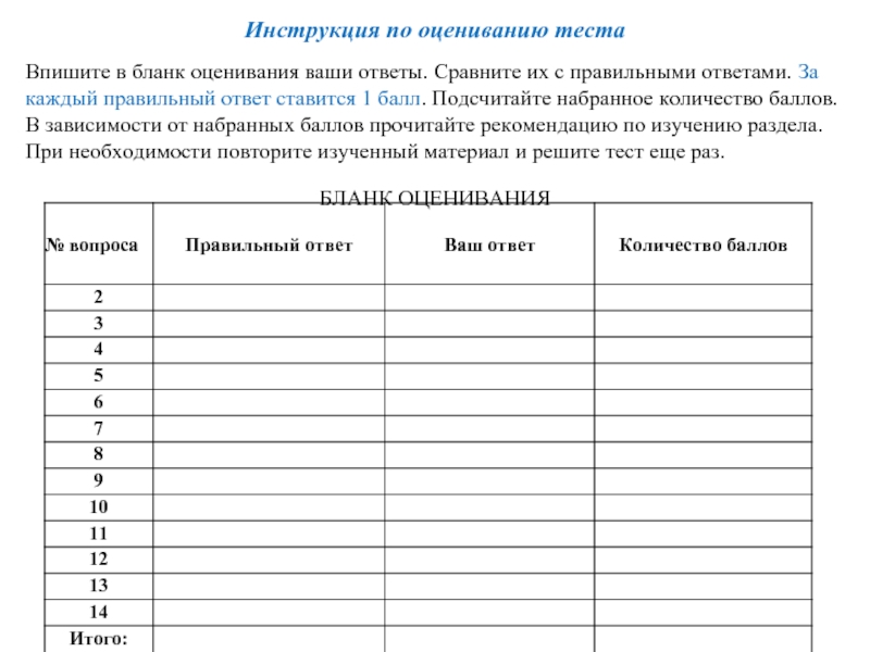 Бланки для квиза. Бланк оценивания. Бланк для оценок. Бланк для баллов. Оценочные бланки по биологии.