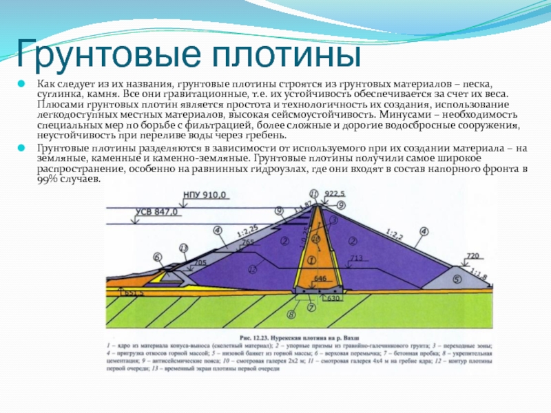 Осадка дамбы