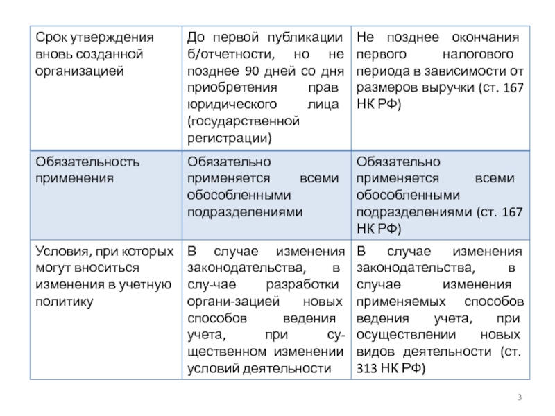 Реферат: Учетная политика организации 18