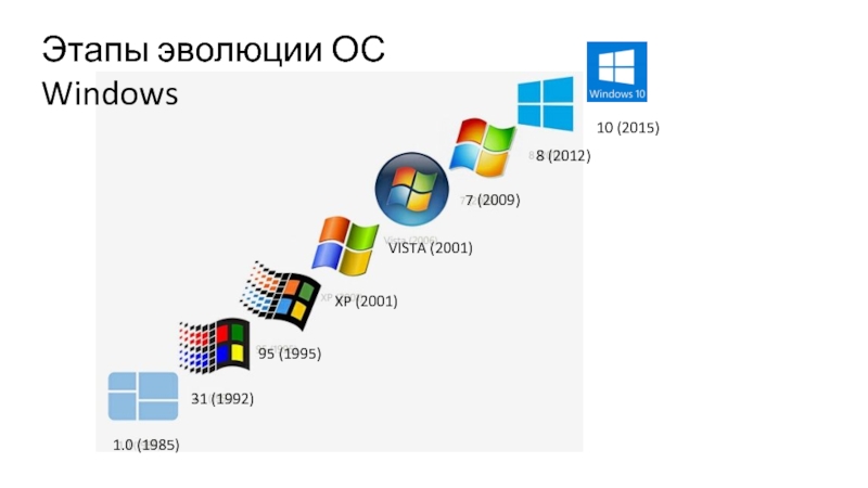 История развития windows проект