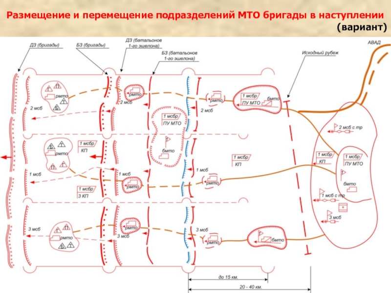 План технического обеспечения