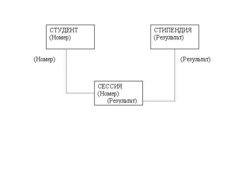 Модели данных анализ